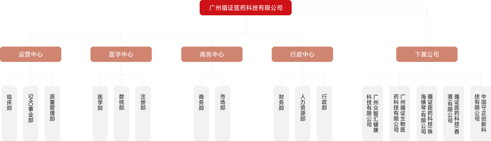 组织架构