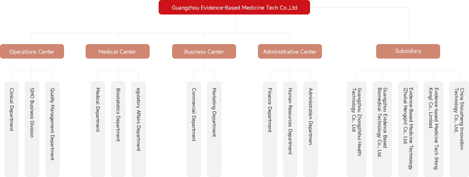 Organizational Structure